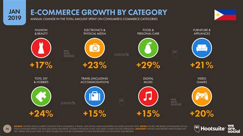 business categories philippines.